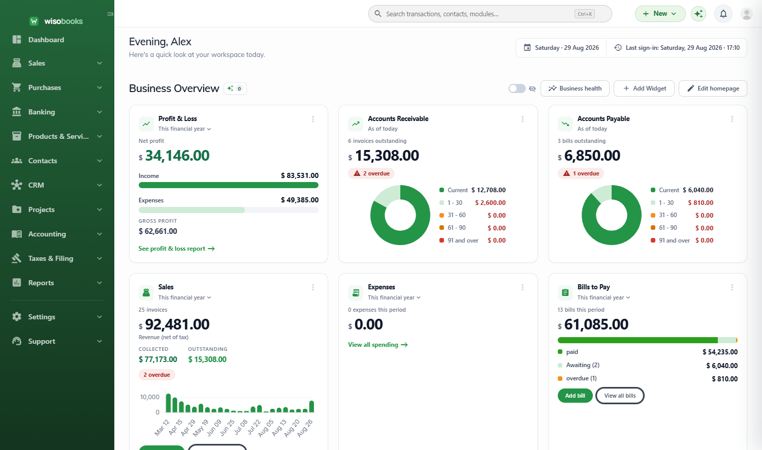 Customisable Dashboard